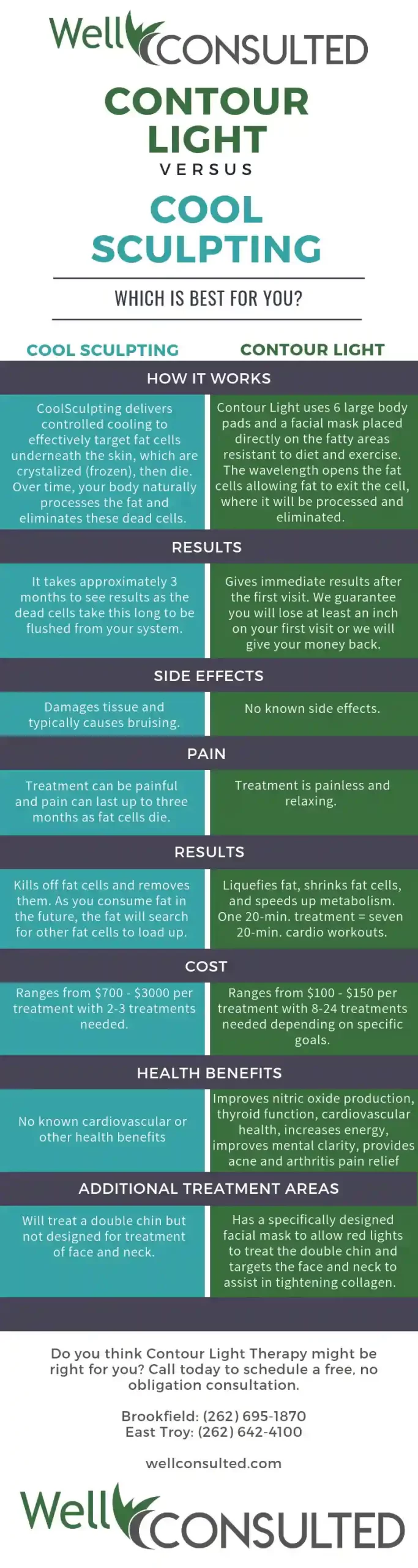 Weight Loss Brookfield WI Contour Light Infographic